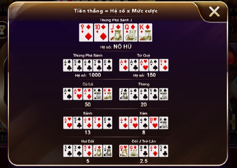 Hướng dẫn quy luật chơi mini Poker tại Sunwin